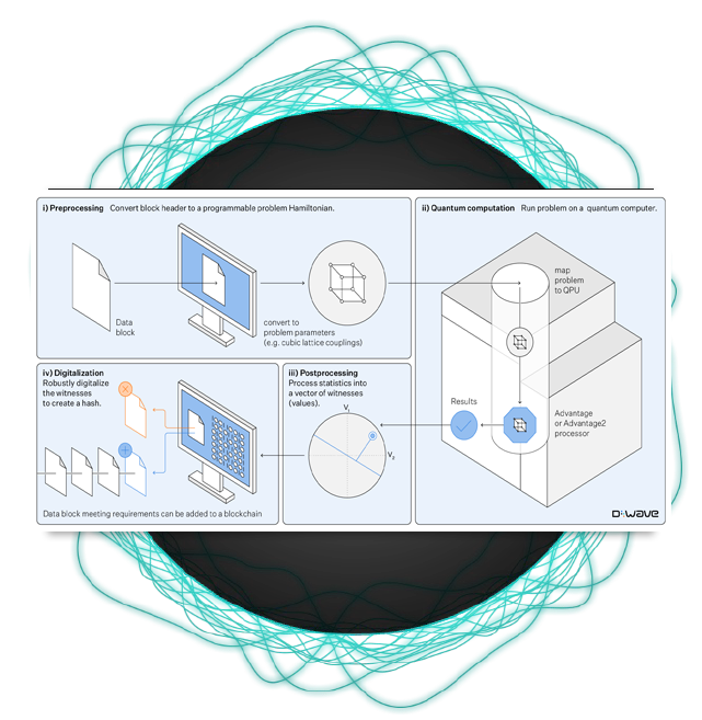 Quantum Blockchain Explainer